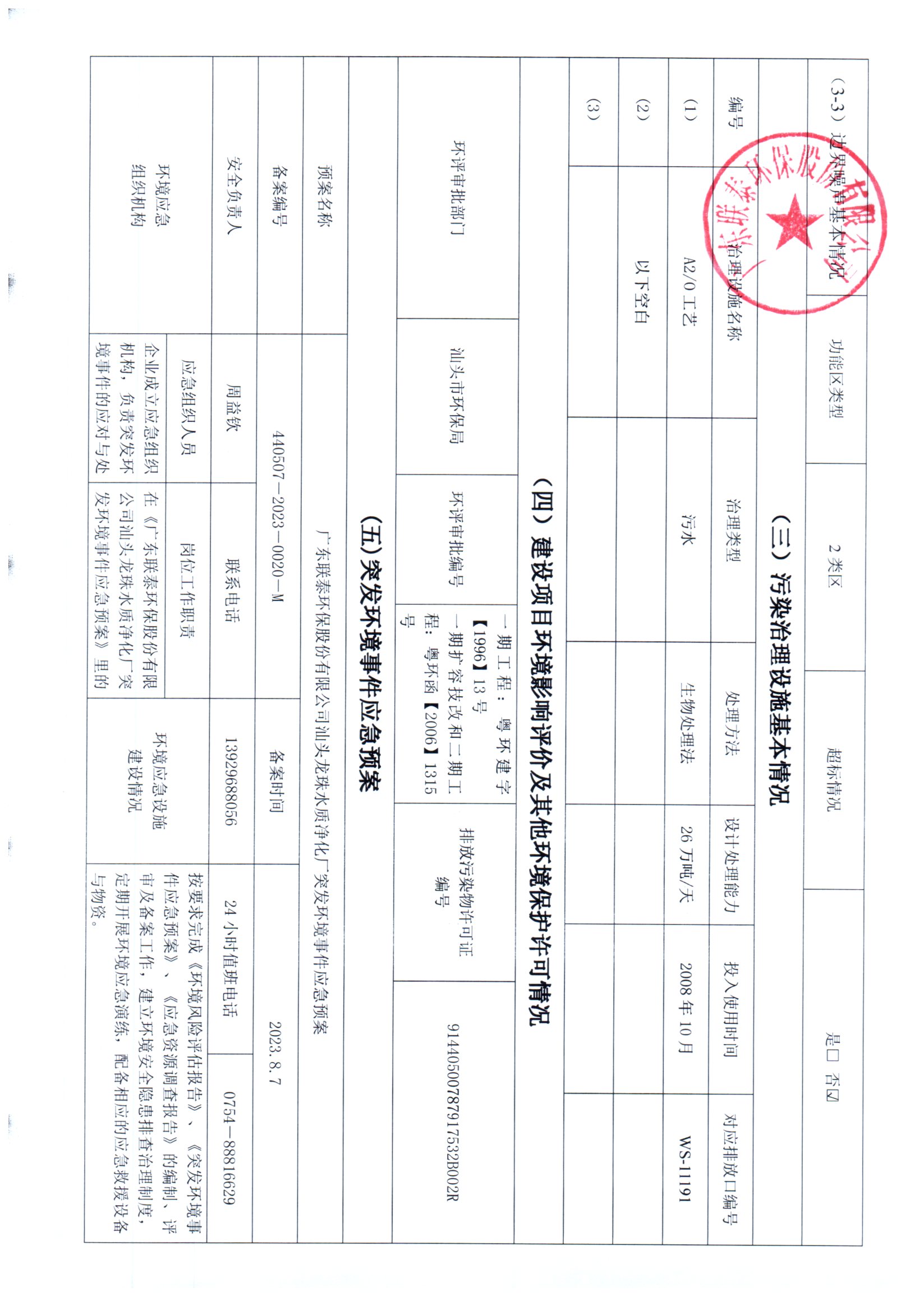 2023年7月~2023年12月聯(lián)泰環(huán)保 重點排污單位信息公開情況表 _頁面_3.jpg