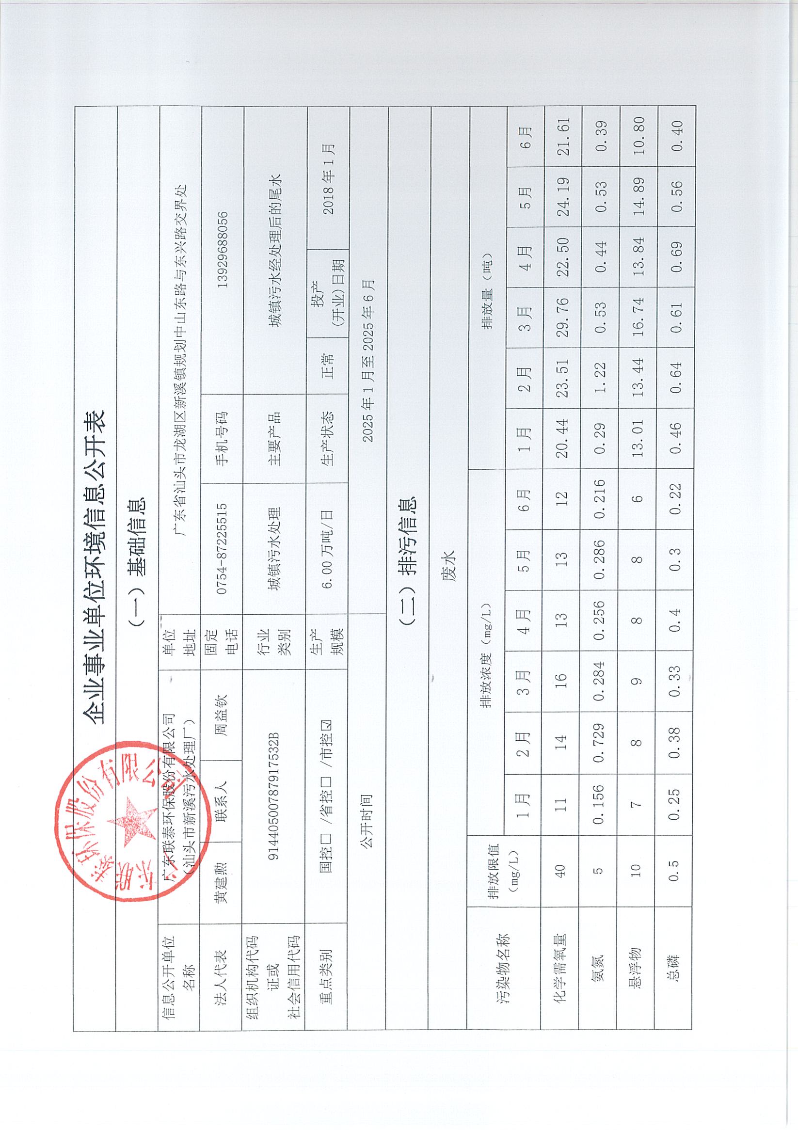 企業(yè)事業(yè)單位環(huán)境信息公開(kāi)表（新溪污水處理廠2025年1月-2025年6月)_頁(yè)面_1.jpg